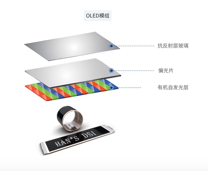 OLED模组.png