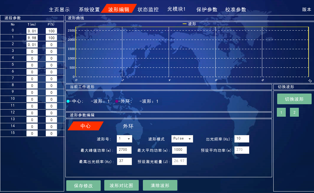 2022年度十大著作权人名单揭晓,壹定发激光入选 5.png