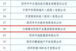 2016年南山纳税百强企业名单出炉——壹定发激光同比去年上升2名